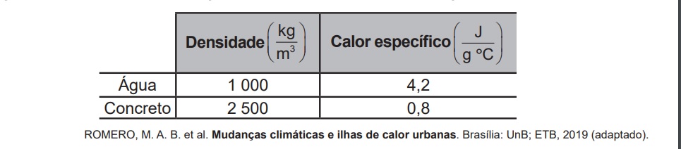 Questão de Enem sobre mudanças climáticas