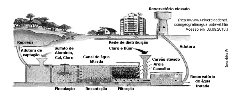 Questões de química tratamento de água 