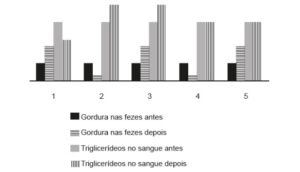 questões de biologia